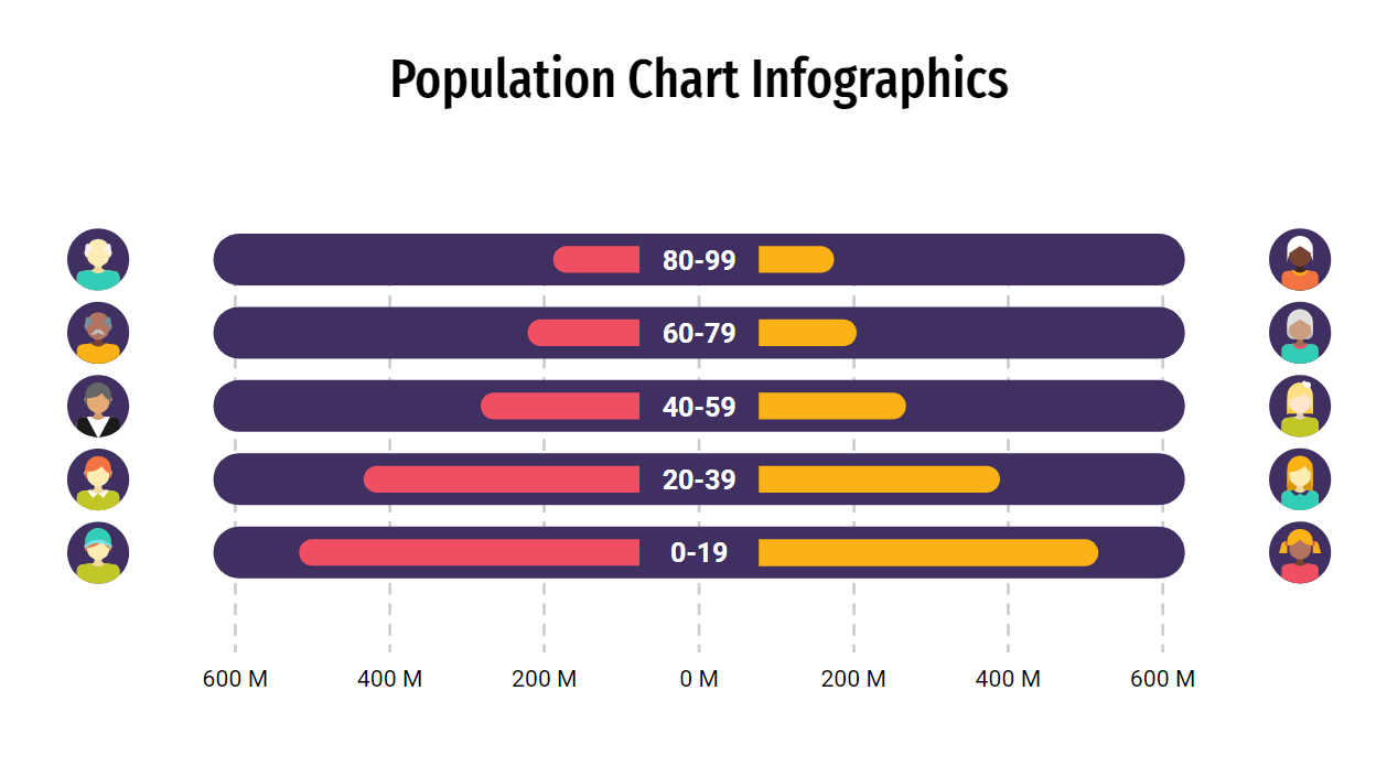 Slide infographics biểu đồ cột nhiều màu thu hút