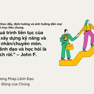 Slide các phương pháp lãnh đạo