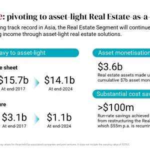 Slide báo cáo tài chính doanh nghiệp xăng dầu